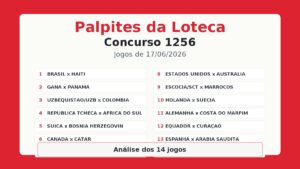 Loteca 1256: análise completa e palpites dos 14 jogos