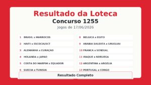 Resultado da Loteca 1255: Rateio oficial e ganhadores do concurso